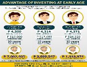 insurance, investment, wealth, educational plan, retirement, AXA Life, sunlife, prulife, Philam Life, Pru Life, Insular Life, PNB Life, high yield investment -- All Financial Services -- Metro Manila, Philippines