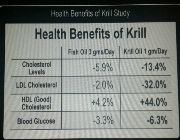 Krill oil bilinamurato krill oil puritan Astaxanthin -- Nutrition & Food Supplement -- Metro Manila, Philippines