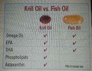 Krill oil bilinamurato krill oil puritan Astaxanthin -- Nutrition & Food Supplement -- Metro Manila, Philippines