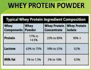 WHEY PROTEIN ISOLATE bilinamurato Unflavored piping rock -- Nutrition & Food Supplement -- Metro Manila, Philippines