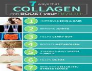 hydrolyzed collagen bilinamurato amino acids neocell super collagen -- Nutrition & Food Supplement -- Metro Manila, Philippines