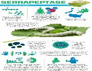 serrapeptase bilinamurato serrapeptase doctors best serrazimes serrapeptase, -- Natural & Herbal Medicine -- Metro Manila, Philippines