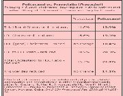 policosanol 20 mg swanson bilinamurato policosanol polinol -- Nutrition & Food Supplement -- Metro Manila, Philippines