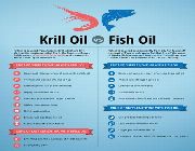 KRILL OIL Pure Coconut Oil Astaxanthin bilinamurato RimFrost swanson -- Nutrition & Food Supplement -- Metro Manila, Philippines