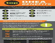 DHEA 100mg. 60 capsules DHEA -- Nutrition & Food Supplement -- Metro Manila, Philippines