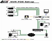 Network Video Recorder, 4CH NVR -- Security & Surveillance -- Quezon City, Philippines