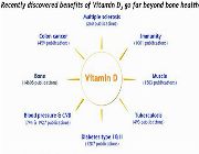 vitamin d3 puritan bilinamurato vitamin d-3 5000 iu 1000iu 2000iu swanson, -- Nutrition & Food Supplement -- Metro Manila, Philippines