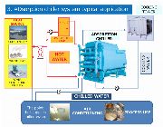 Adsorption Chiller, Adsorption, Chiller, HVAC, Air Conditioning, Air Conditioner, Mechanical, Energy Savings, Environment, Environmental, Eco-friendly, Hotels, Hospitals, Factory, Co-generation, Cogen -- Air Conditioning -- Metro Manila, Philippines