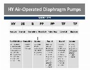 Air Operated Diaphragm Pumps -- Other Electronic Devices -- Muntinlupa, Philippines