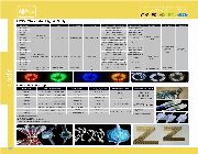 LED/ LED POWER SUPPLY -- Other Business Opportunities -- Metro Manila, Philippines