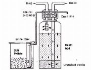 water softener, house filtration -- Plumbing -- Cavite City, Philippines