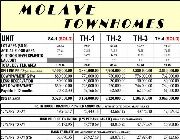 Molave Townhomes 89sqm. 3BR Townhouse Greenfields Subdivision Quezon City -- House & Lot -- Quezon City, Philippines