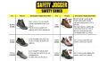 safety jogger safety shoes, -- Shoes & Footwear -- Metro Manila, Philippines